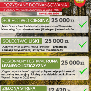Grafika przedstawia cztery dofinansowania dla gminy Pisz z kwietnia 2026.