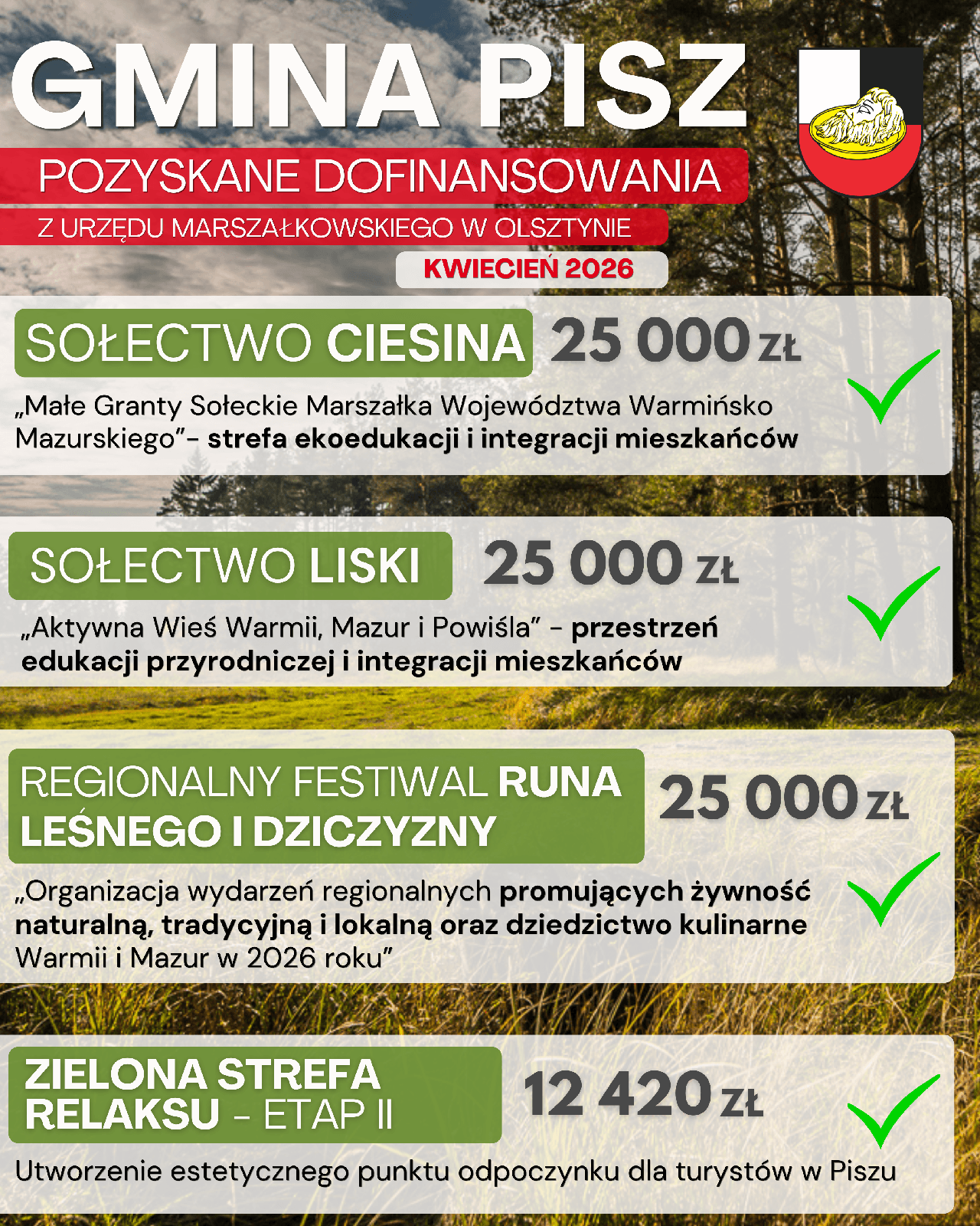 Grafika przedstawia cztery dofinansowania dla gminy Pisz z kwietnia 2026.